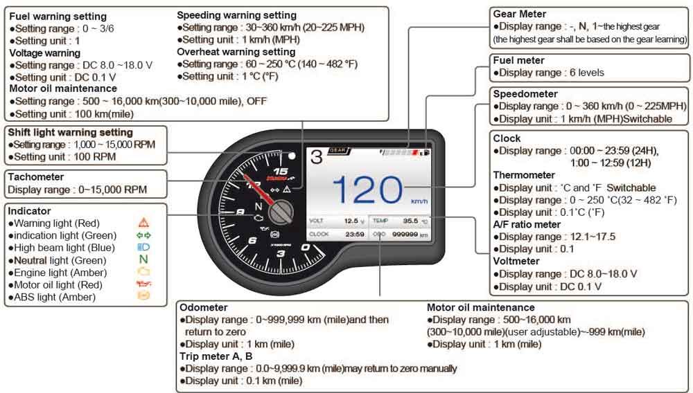 Anleitung RX-3 TFT-Multifunktionsmessgerät