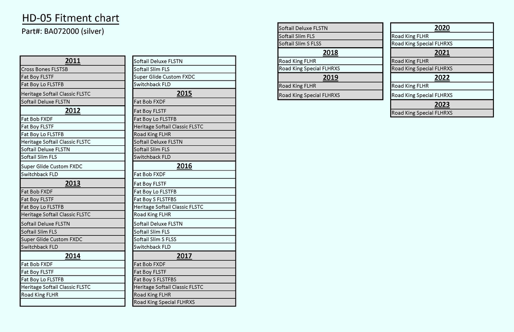 HD-05 Meter for Harley Davidson (2014+ Models)
