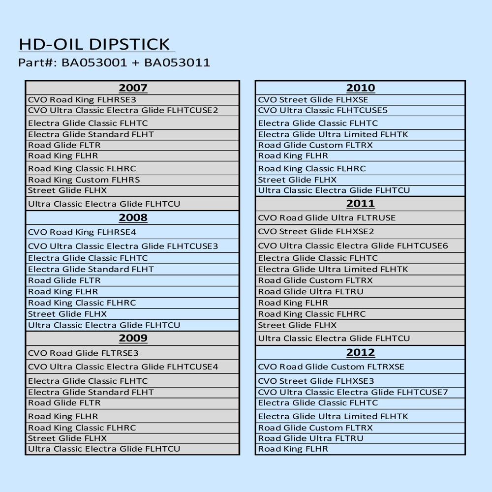 Koso Harley Davidson Oil Dipstick Black Housing / Positive LCD for 2007-2016 Touring Models