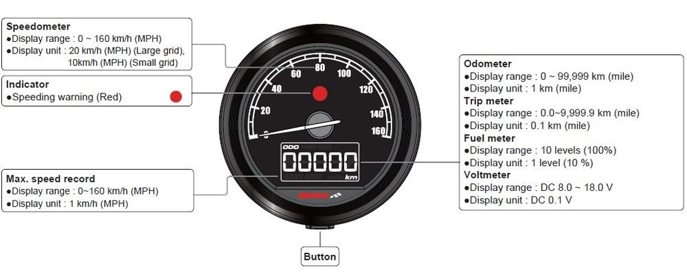 KOSO D48 suitable for Harley Davidson® TNT-05 speedometer 160 km/H mph ABE17