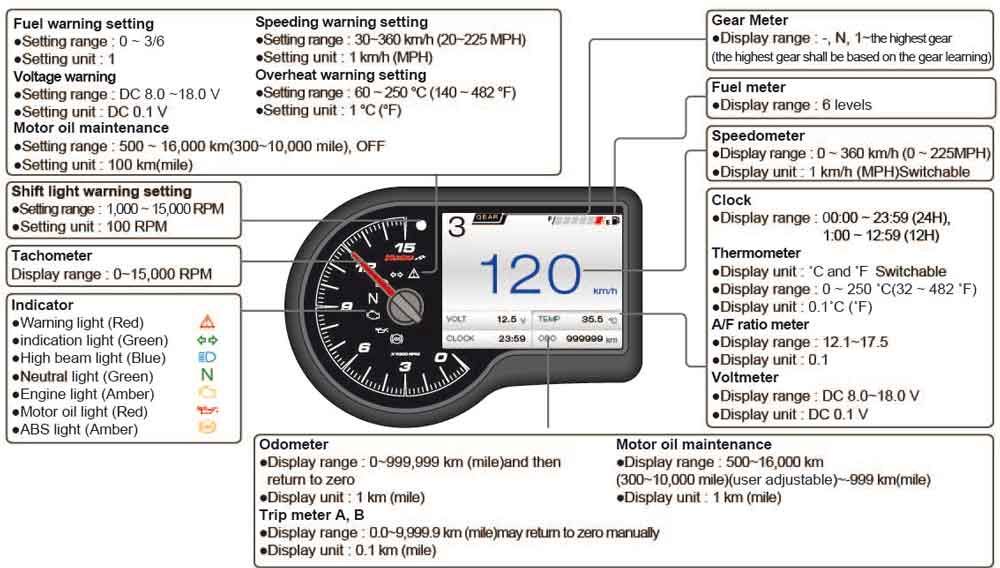 RX-3 TFT multifunction meter 15,000 RPM