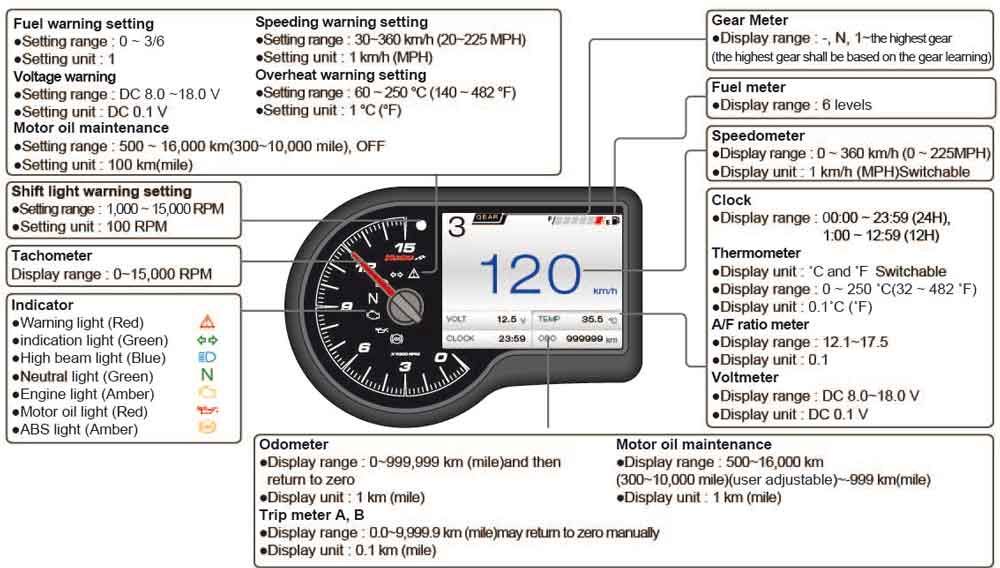 Instructions RX-3 TFT multifunction meter 
