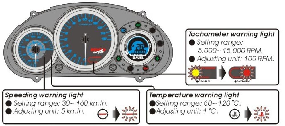 Instructions GP Style Cockpit Gilera Runner