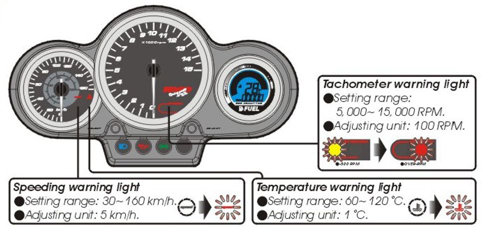 Instructions GP Style Cockpit Peug. Speedfight